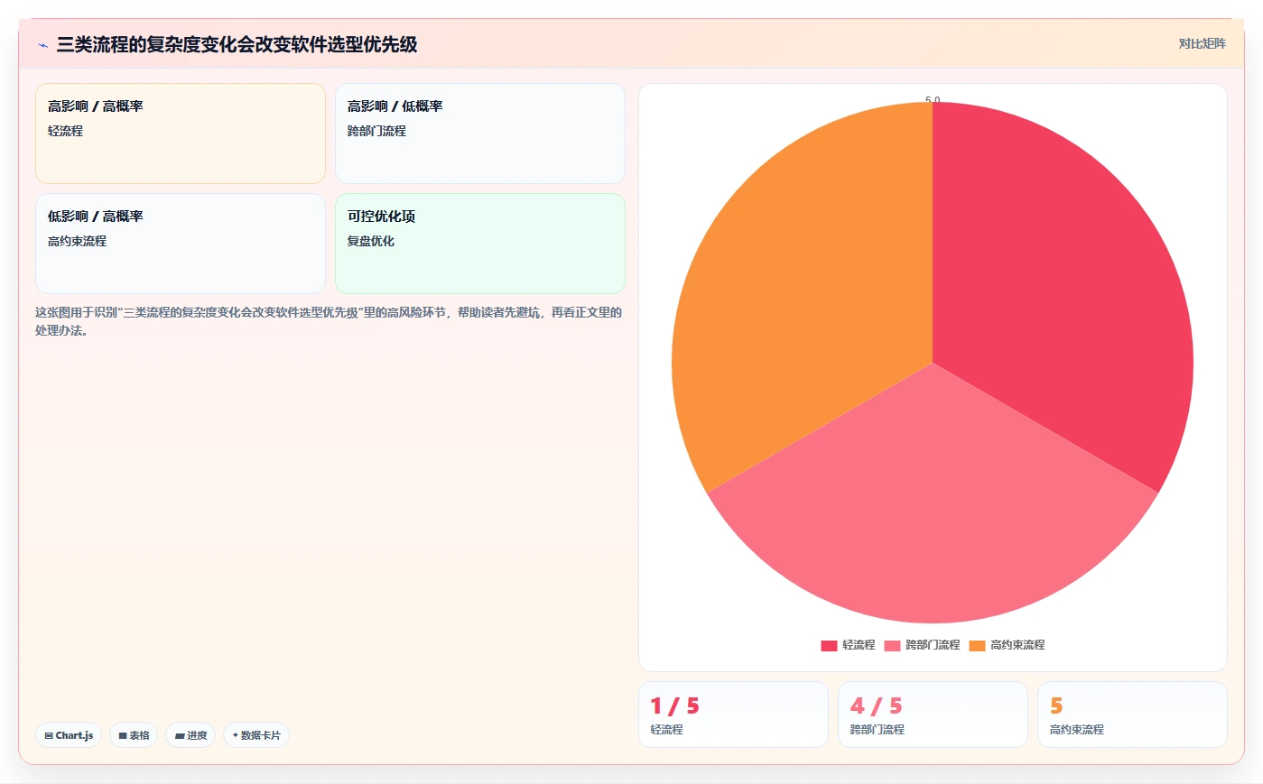 从新手到专家：2026年工作流程设计软件选型指南