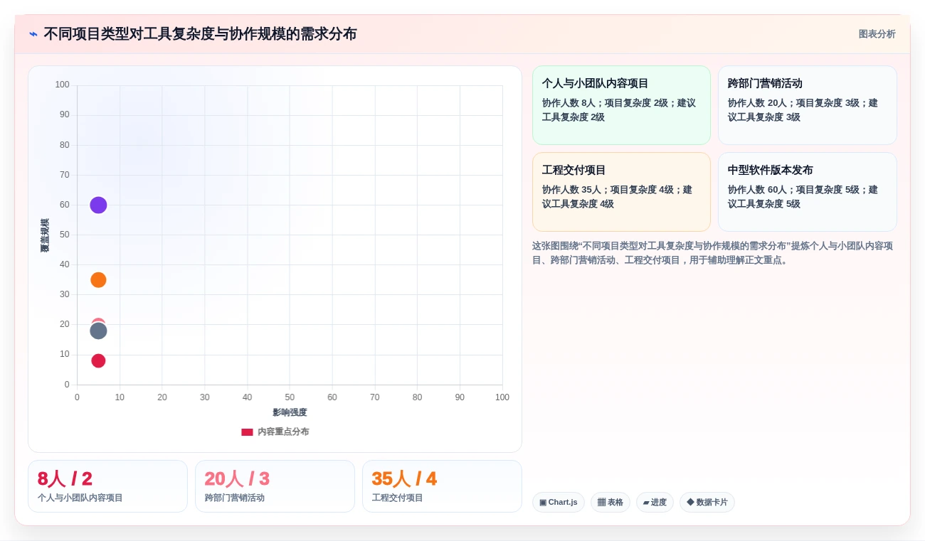 2026年效率之选:6款顶级工作计划进度软件全面对比