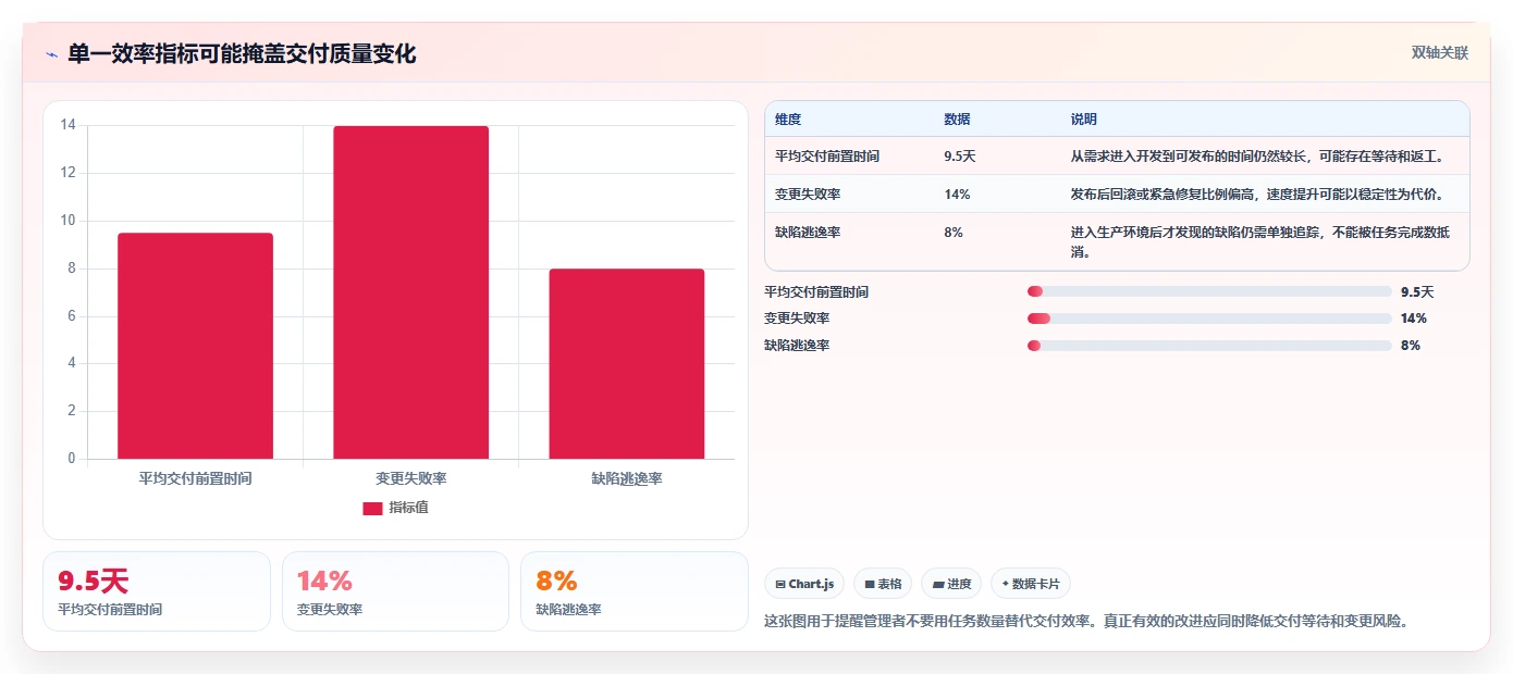 研发效率飙升!2026年最值得尝试的5款Confluence和Jira使用工具