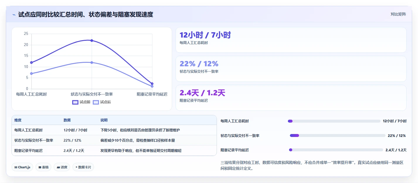 项目经理必看:2026年度8大轻量级项目管理软件Java工具盘点