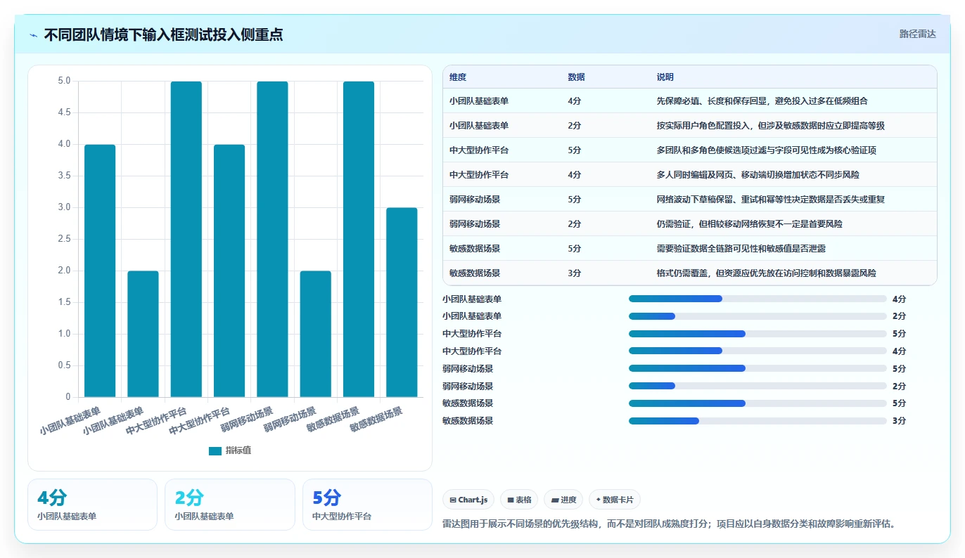项目管理新趋势:2026年不可错过的8大输入框的测试推荐