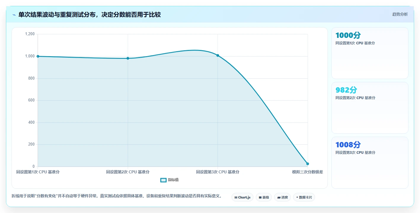 电脑硬件测试工具大PK:2026年6款顶级工具性能对比