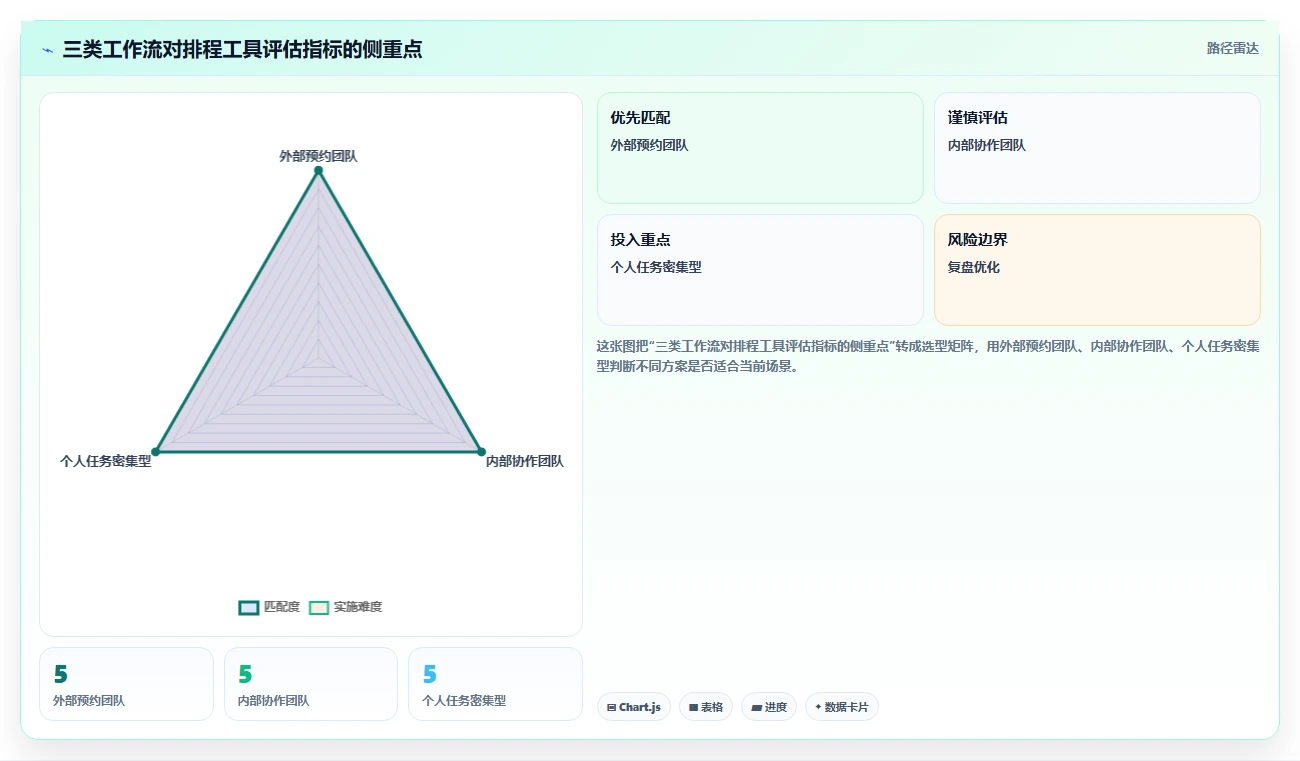 2026年效率之选:6款顶级工作行程安排软件全面对比
