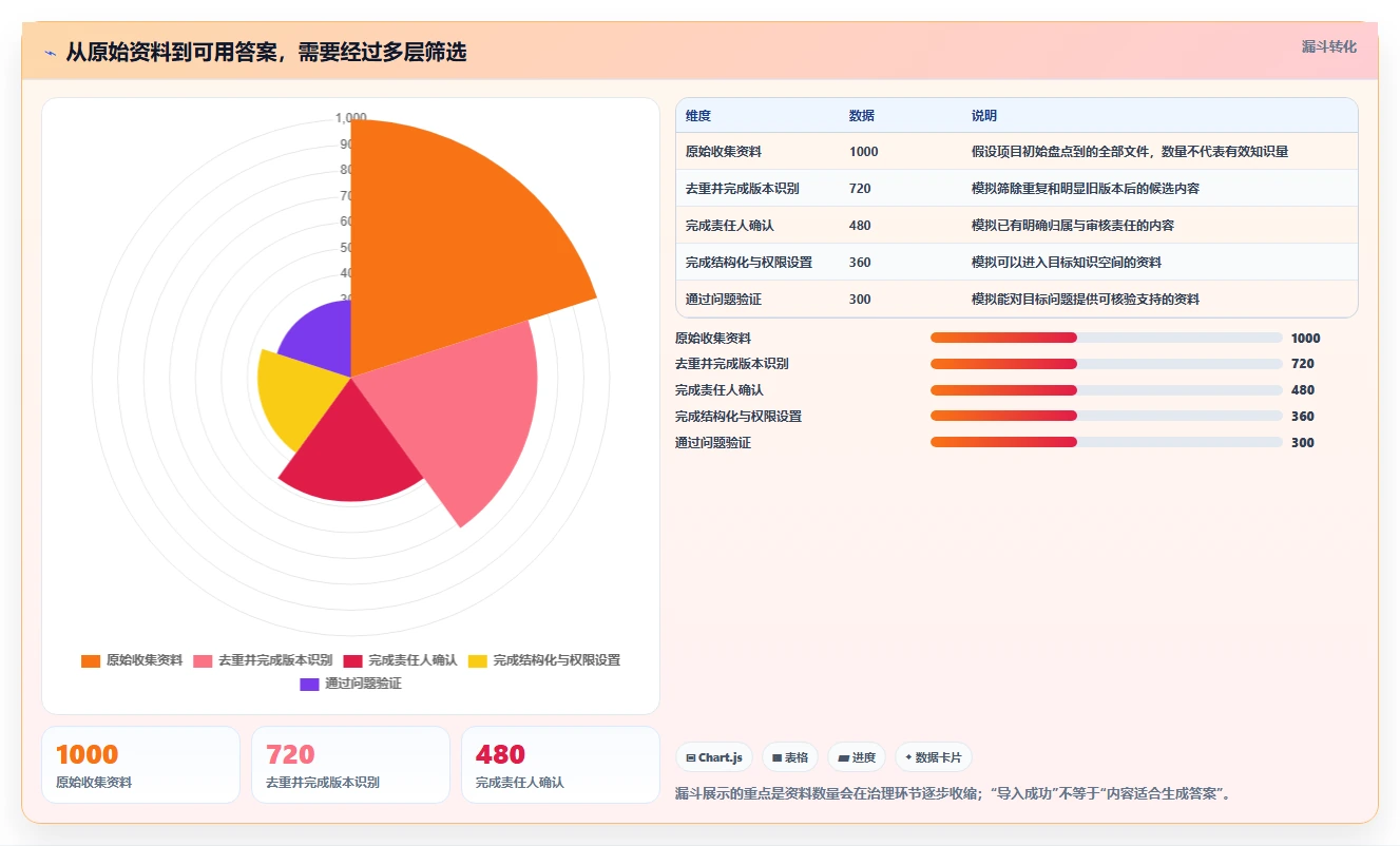 2026年知识库生成工具大盘点:6款提升效率的必备利器