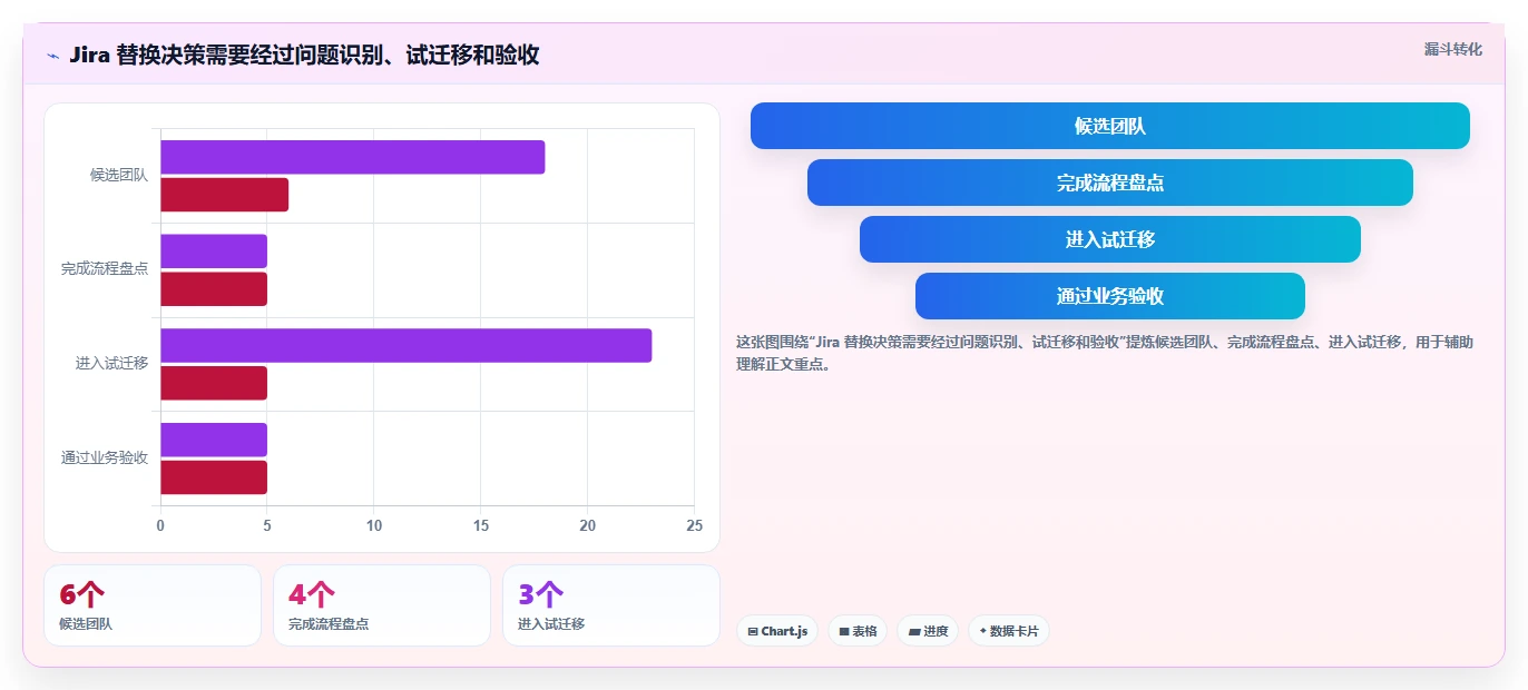 2026年最值得关注的Jira替代软件前10名深度测评与功能对比