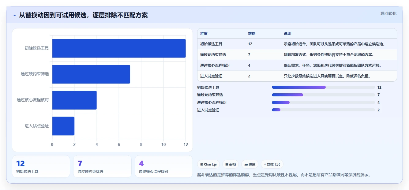 靠谱的 Jira 替代软件哪家最好？2026年主流项目管理工具对比与选型建议