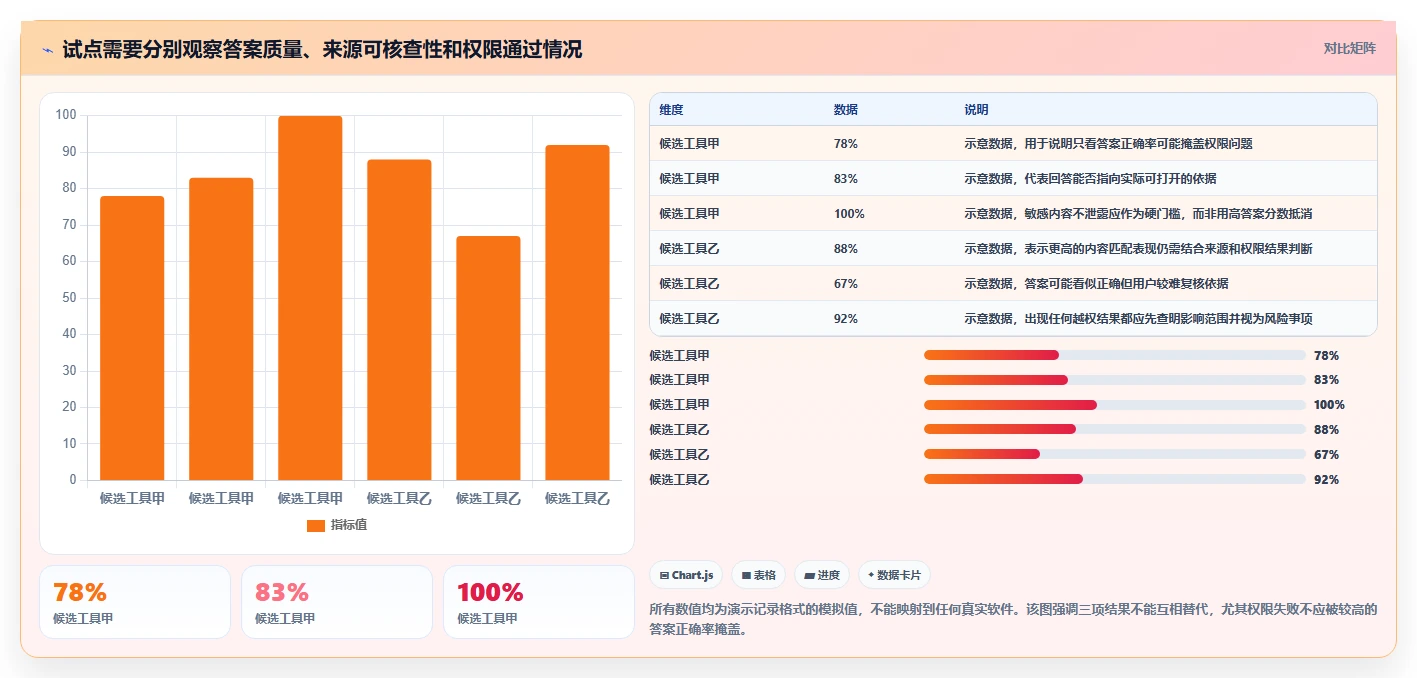 2026支持AI的Confluence替代软件前10有哪些？多维度测评解析