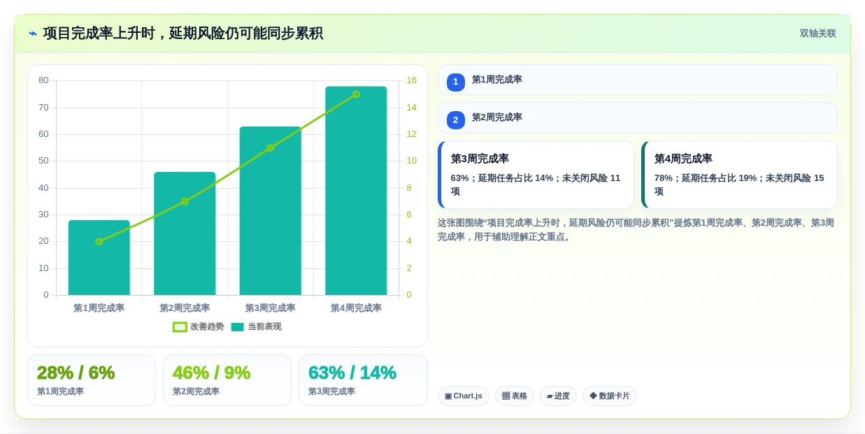 提升效率必备:2026年最值得投资的5大项目进度管理工具