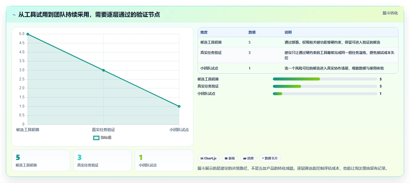 研发效率翻倍!5款软件研发团队协同看板工具助你在2026年脱颖而出