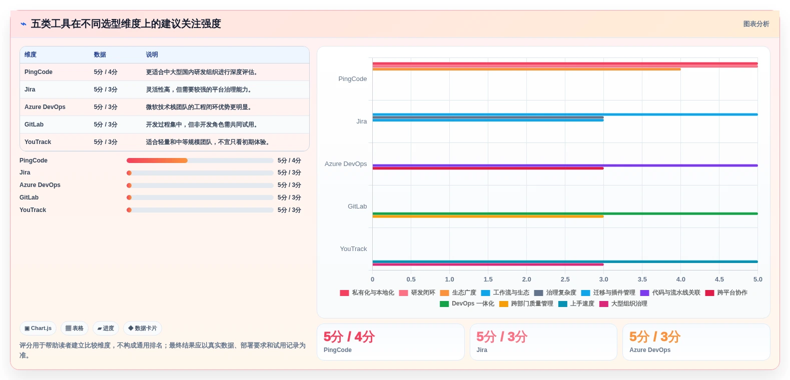 研发主管必读:2026年最值得投资的5大开发bug管理工具全面分析