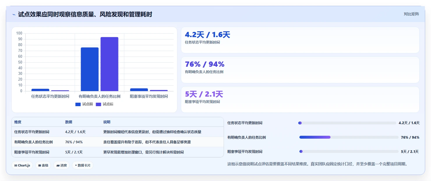 项目经理必读:2026年最智能的5款项目进度管理的软件工具盘点