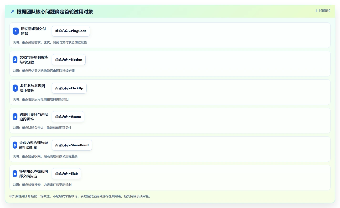 2026年项目管理新选择:6款比Confluence更强大的工具深度对比