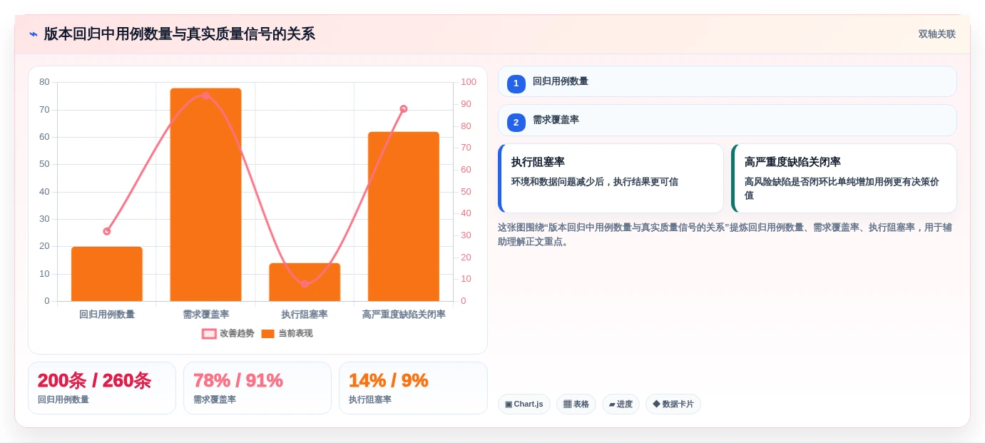 项目经理必看:2026年5款革新性测试用例设计软件推荐