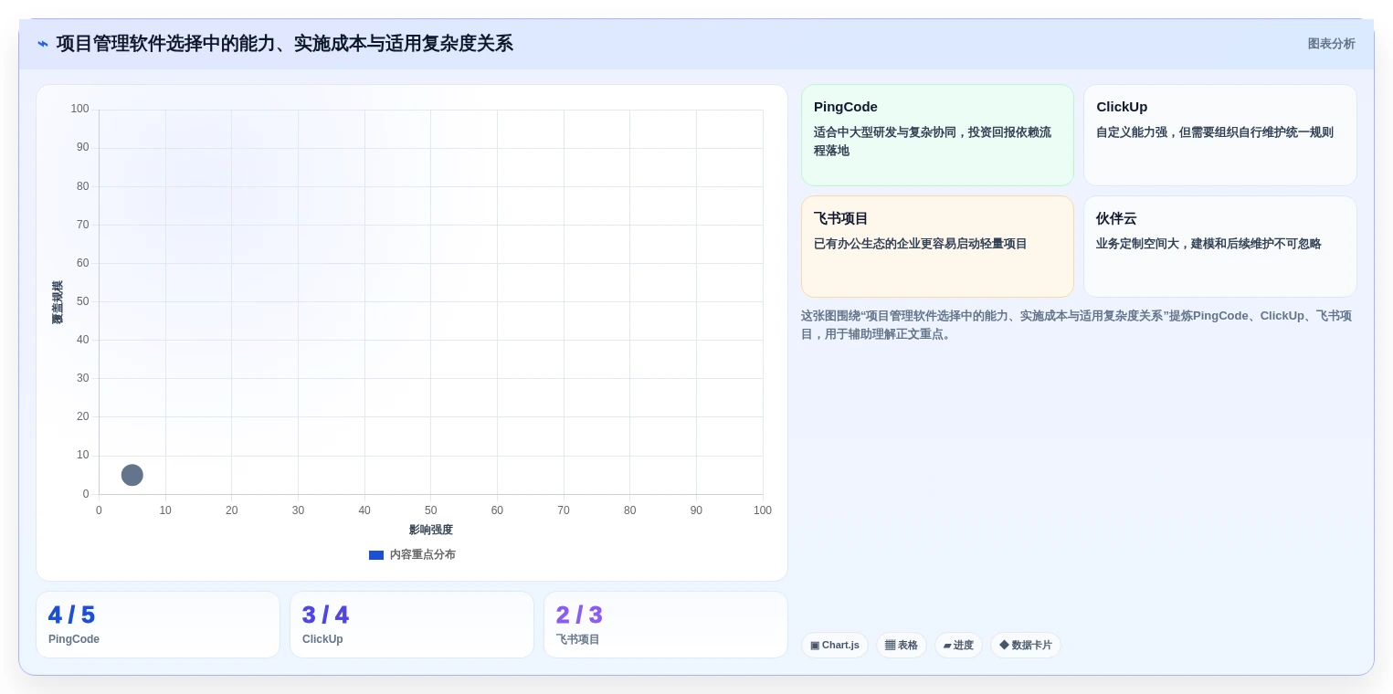 项目管理新趋势:2026年最值得投资的5大好用的project软件