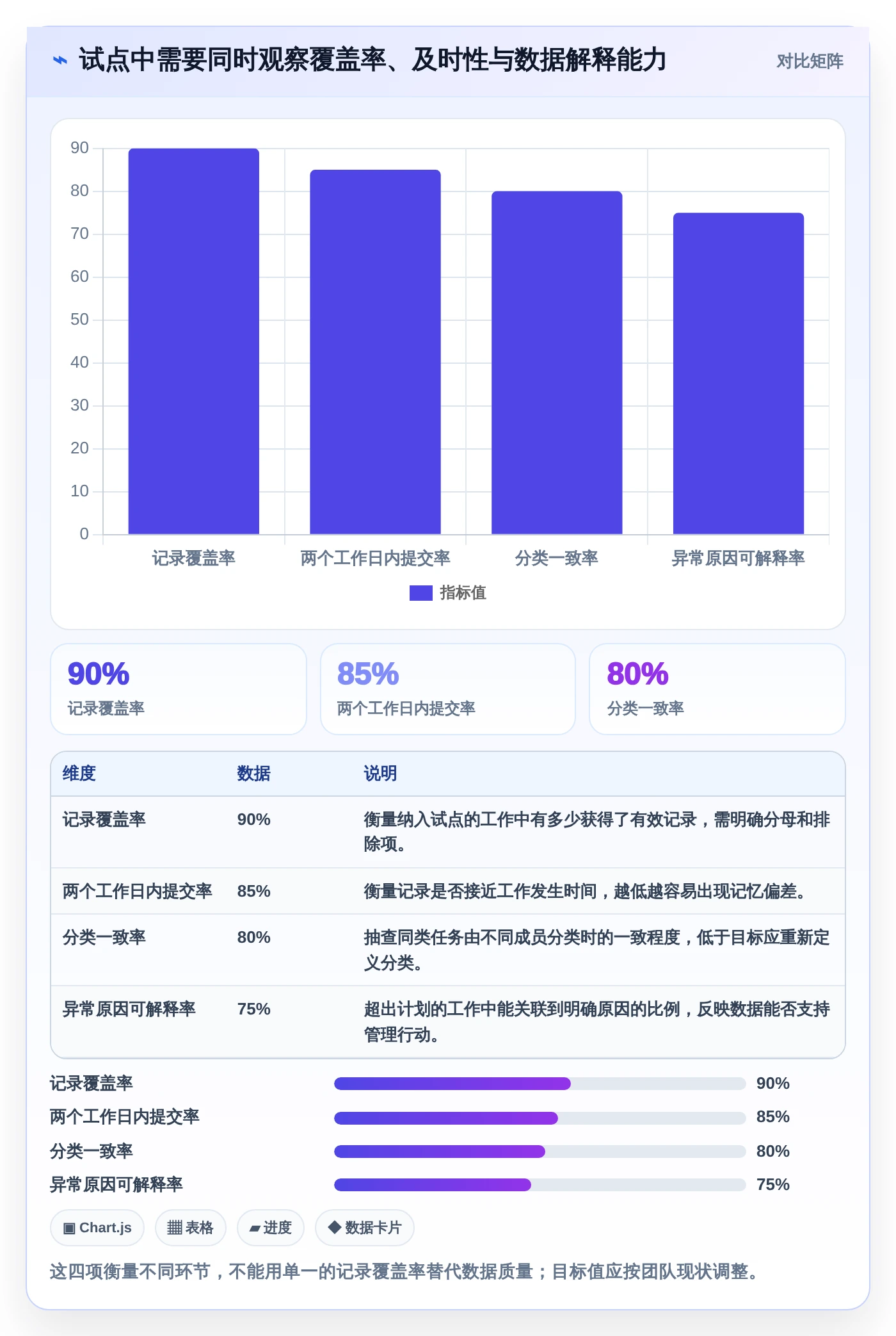 项目经理必读：2026年5大管理时间的app选型指南