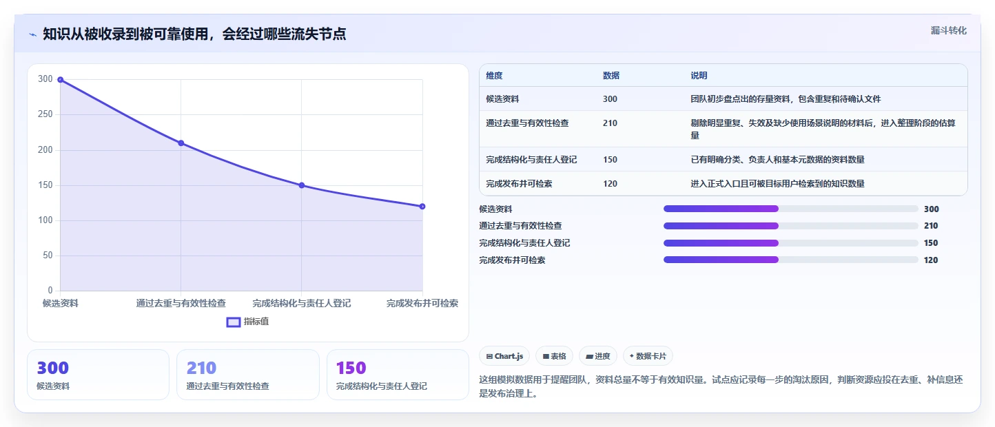 2026年知识库通常表结构大盘点:6款最佳工具推荐