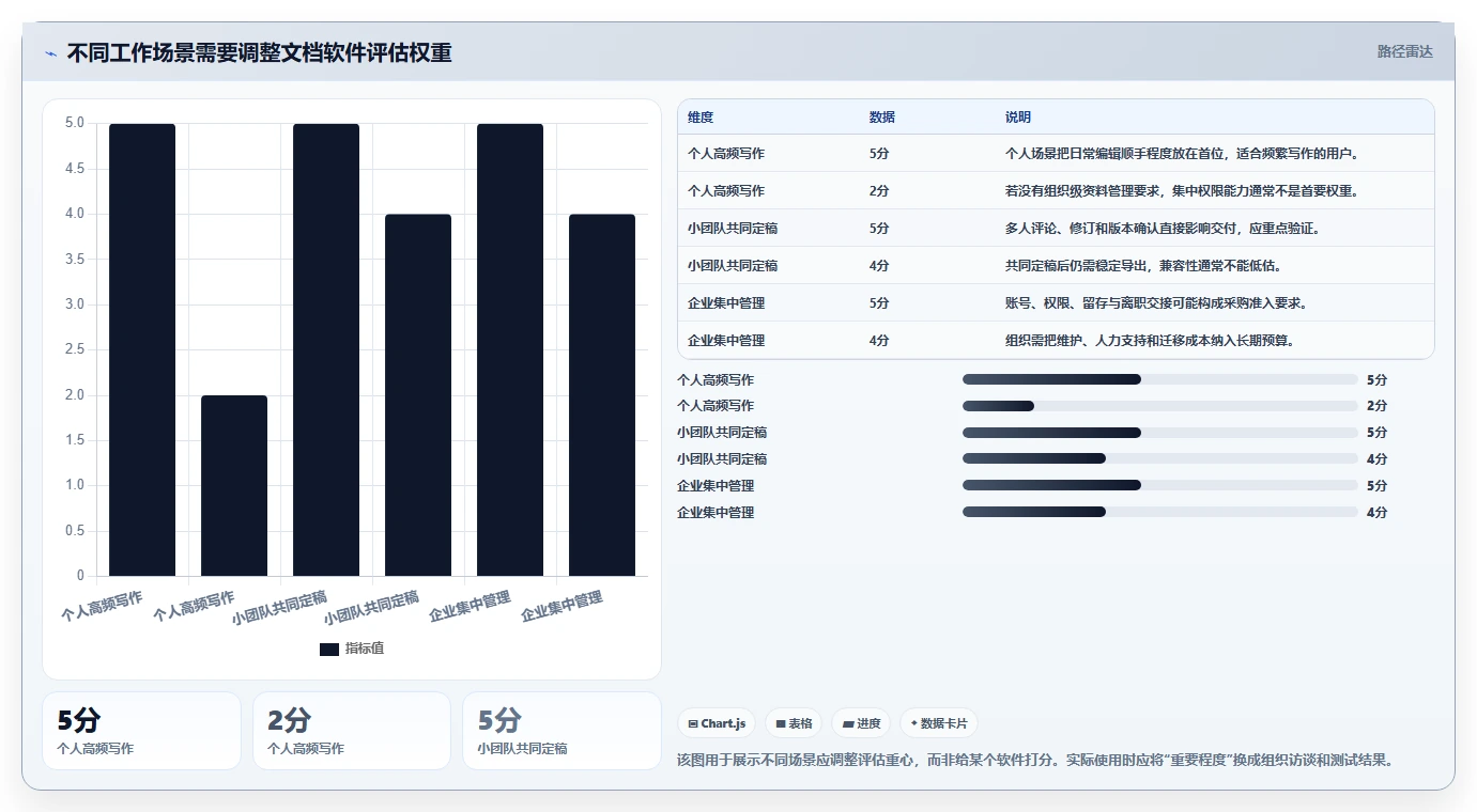 数字化办公新趋势:2026年文档电脑软件选型指南
