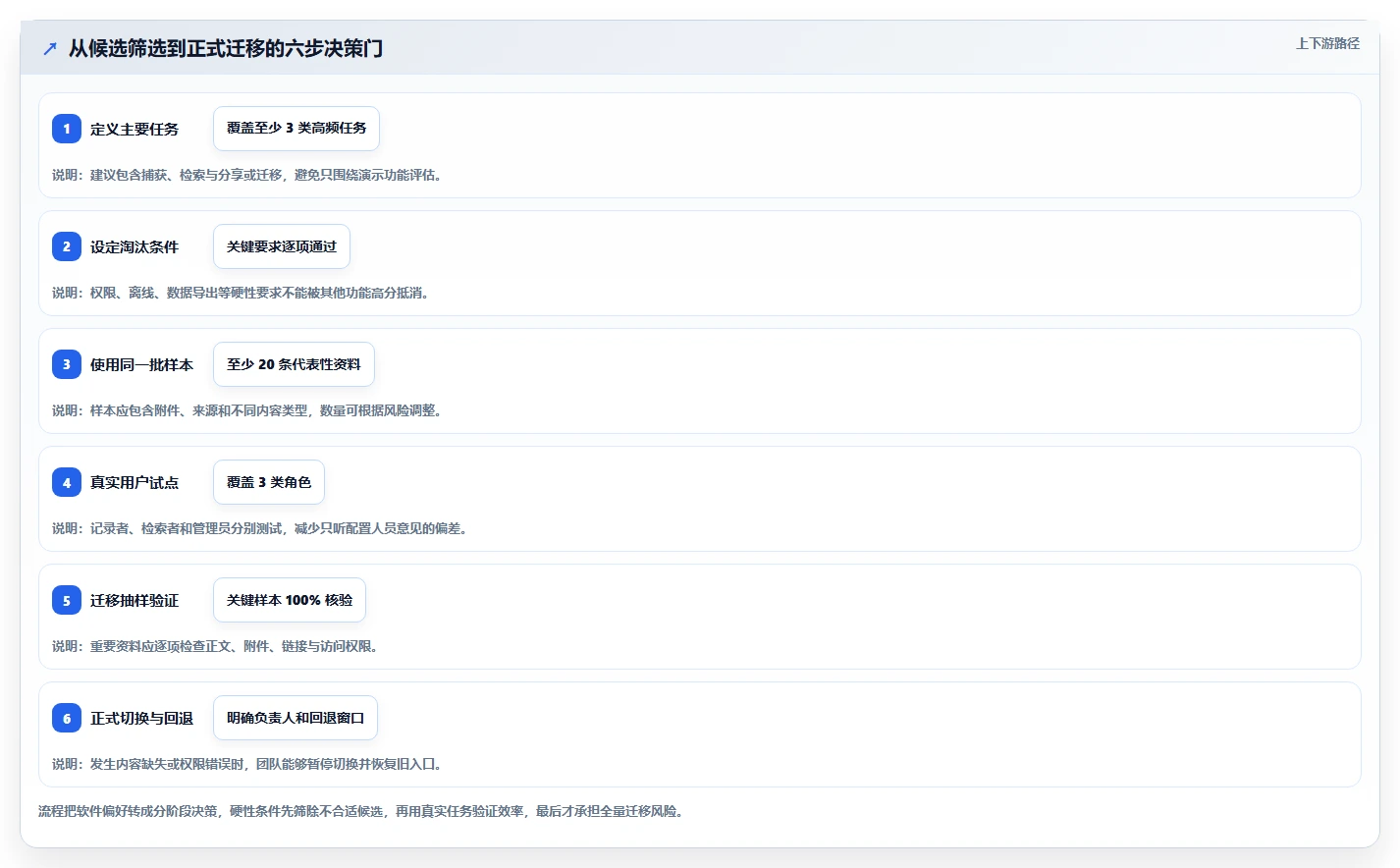 2026年效率之选:6款顶级记录信息的软件全面对比