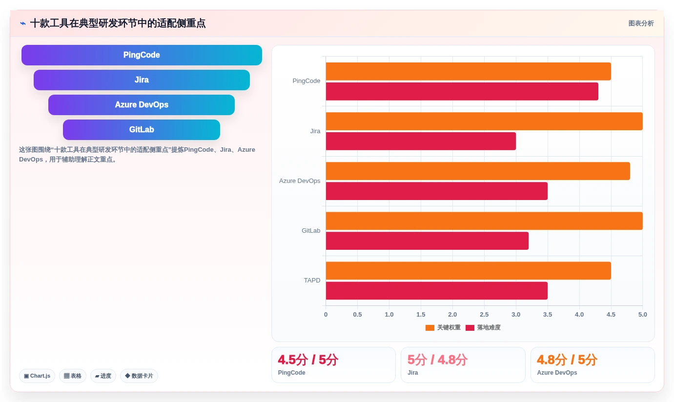 2026年研发项目管理软件选型指南:10款主流工具深度评测