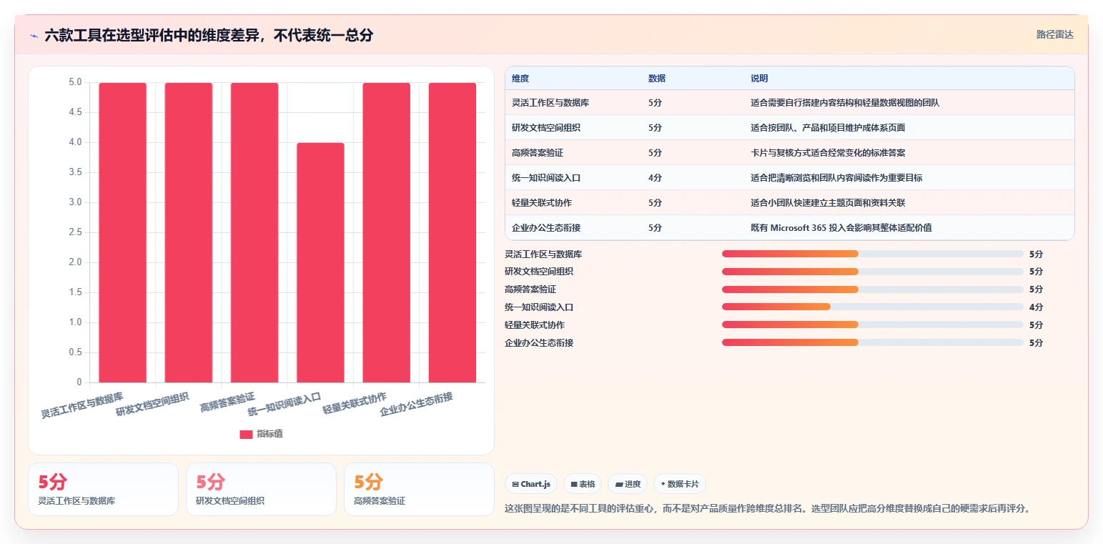 2026年知识库软件大盘点:6款提升团队协作效率的顶级工具