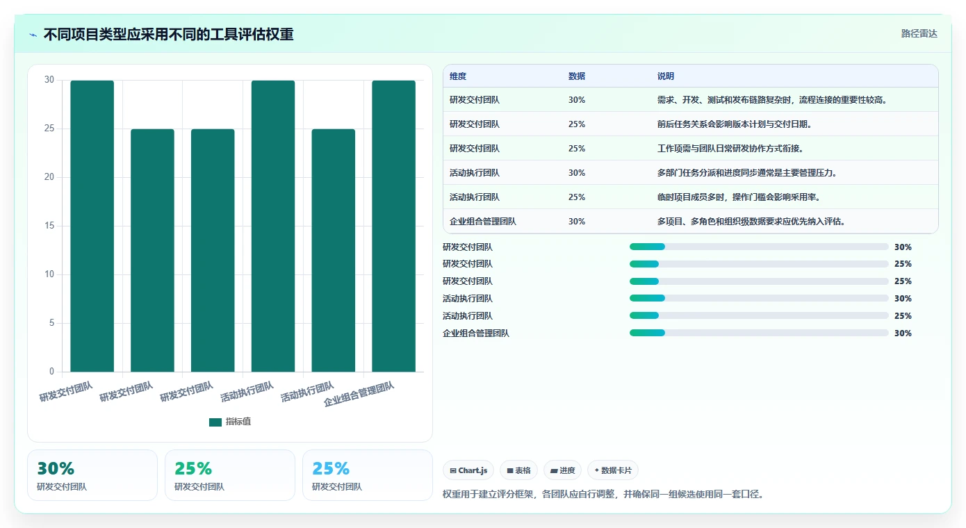 项目经理必读:2026年最受欢迎的5大在线项目进度管理工具推荐