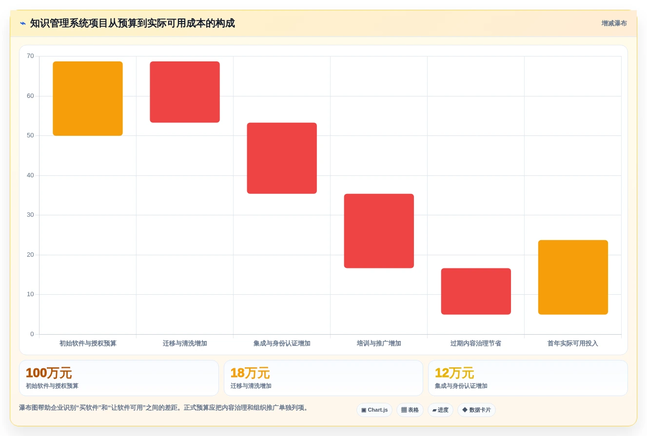 企业数字化转型必备:2026年热门知识管理系统软件TOP5
