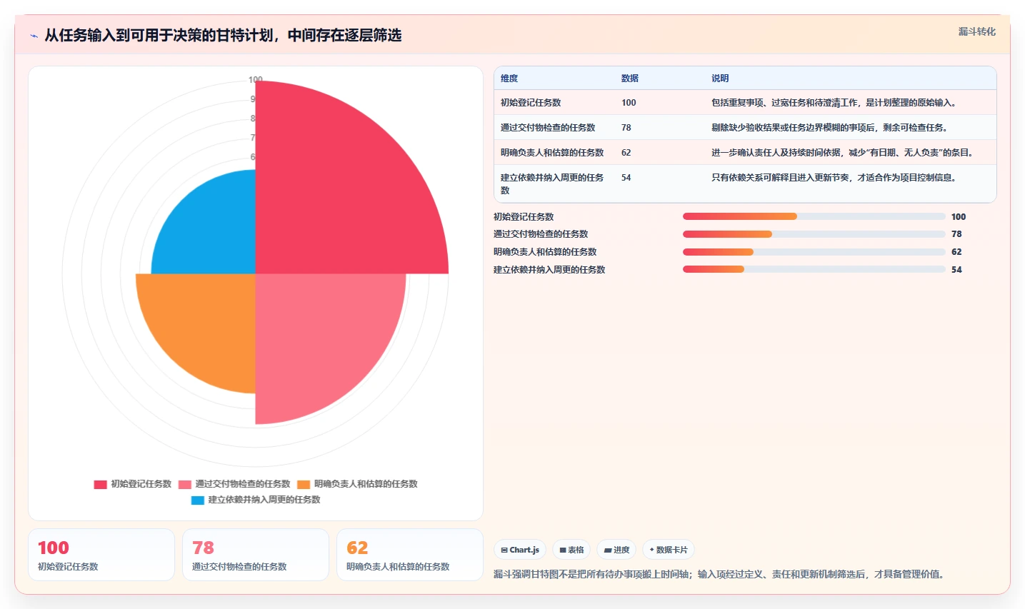 项目管理必备:2026年度5大热门甘特图设计软件在线推荐