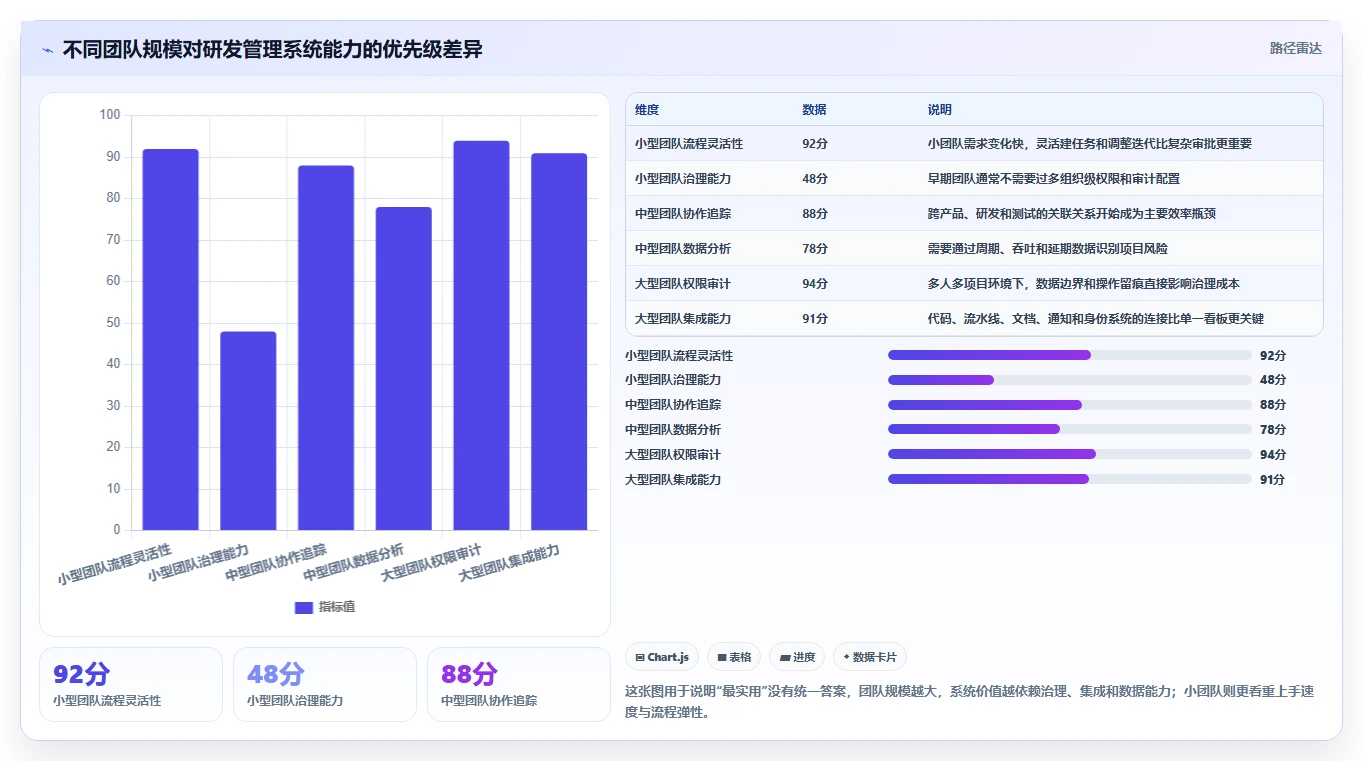 2026年靠谱的研发管理系统哪款更实用？主流工具深度测评与选型指南