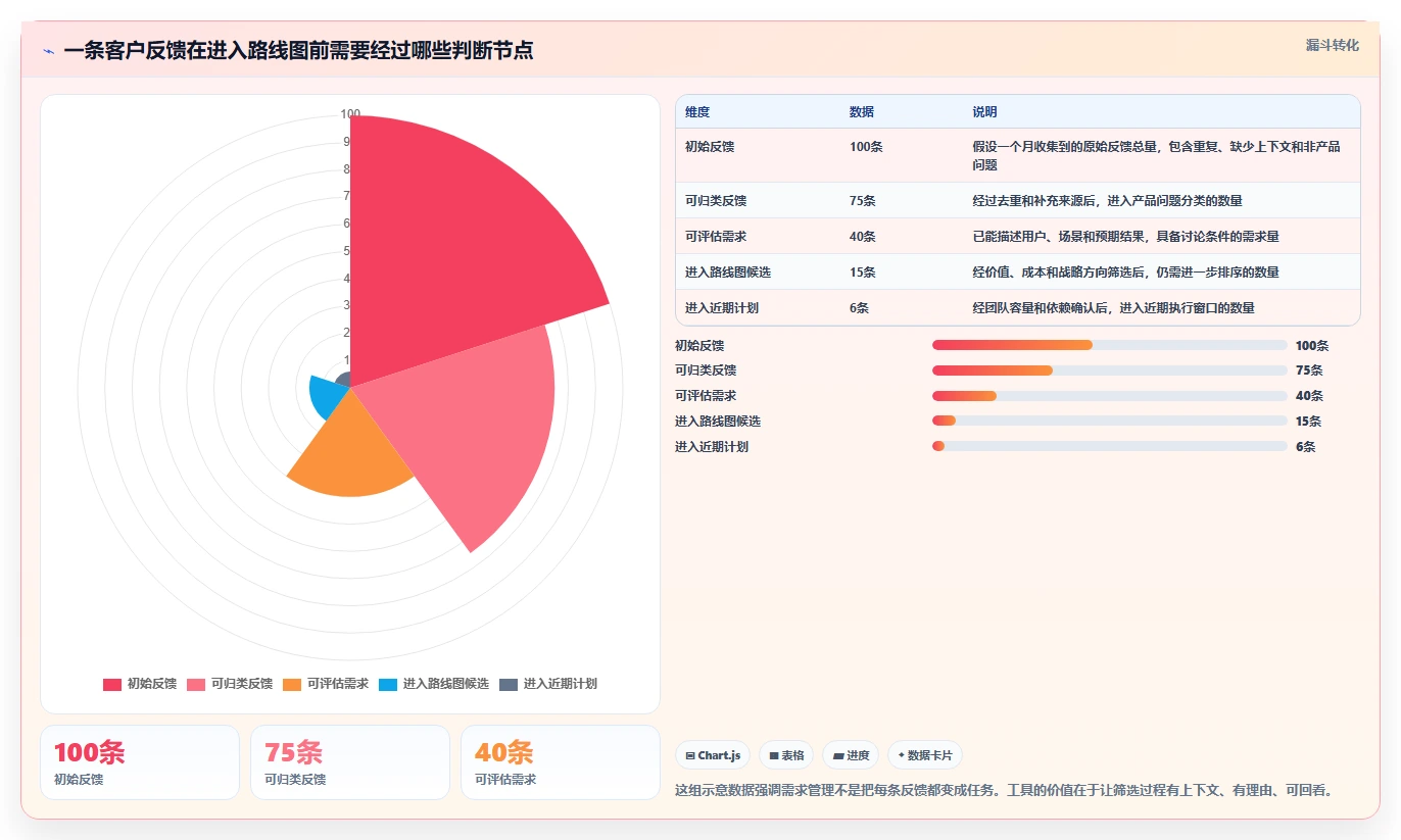 2026年初创企业需求管理工具哪家强：五大主流产品深度测评与选型指南