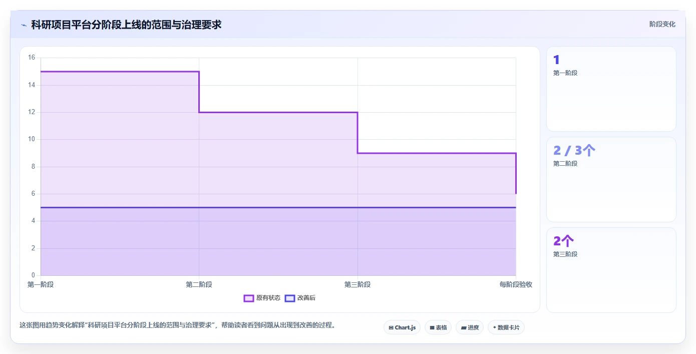 2026年科研项目数字化管理平台大比拼:6款顶尖工具助力研发效率提升