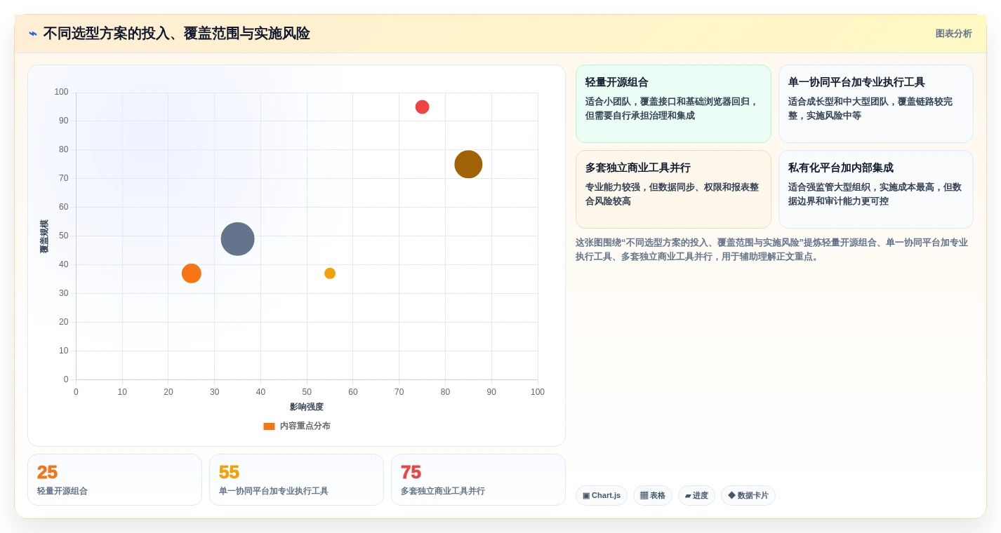 测试必备工具选型指南:2026年研发团队不可错过的5大利器