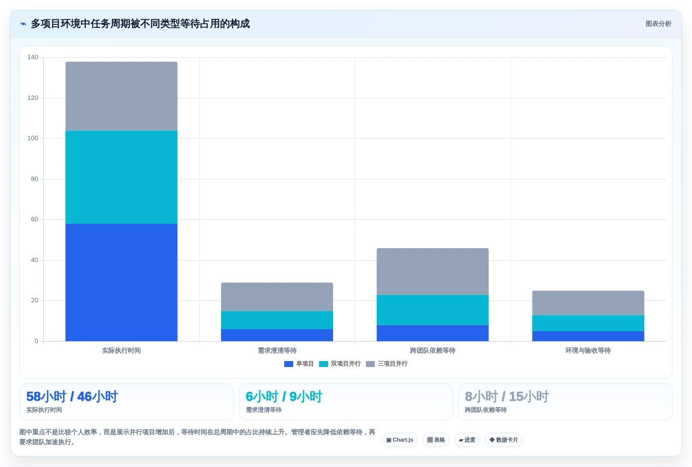 2026年项目管理制胜法则:5大工具7大手法全面解析与实践指南