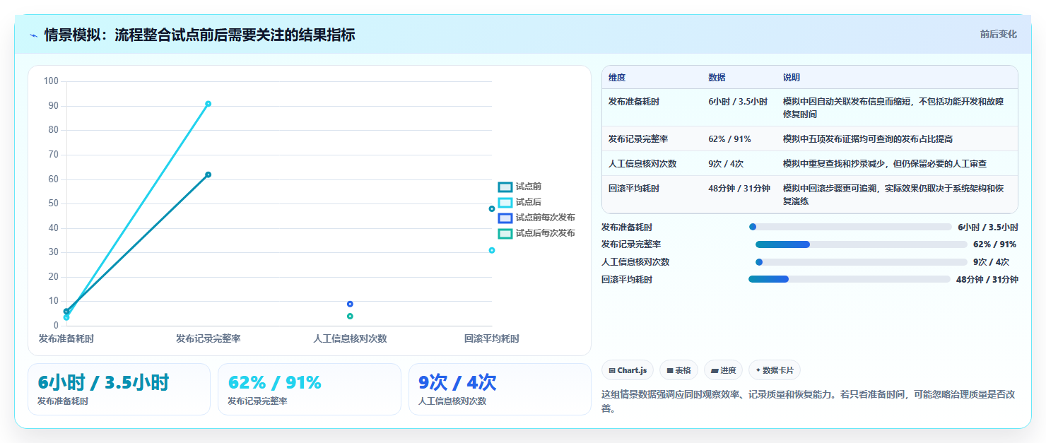 选对工具事半功倍：2026年最值得投资的5大项目部署管理系统