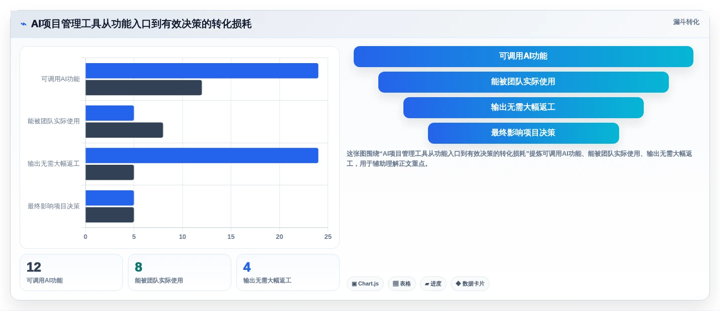 AI时代项目管理工具体验测评：功能效率协作与研发团队选型