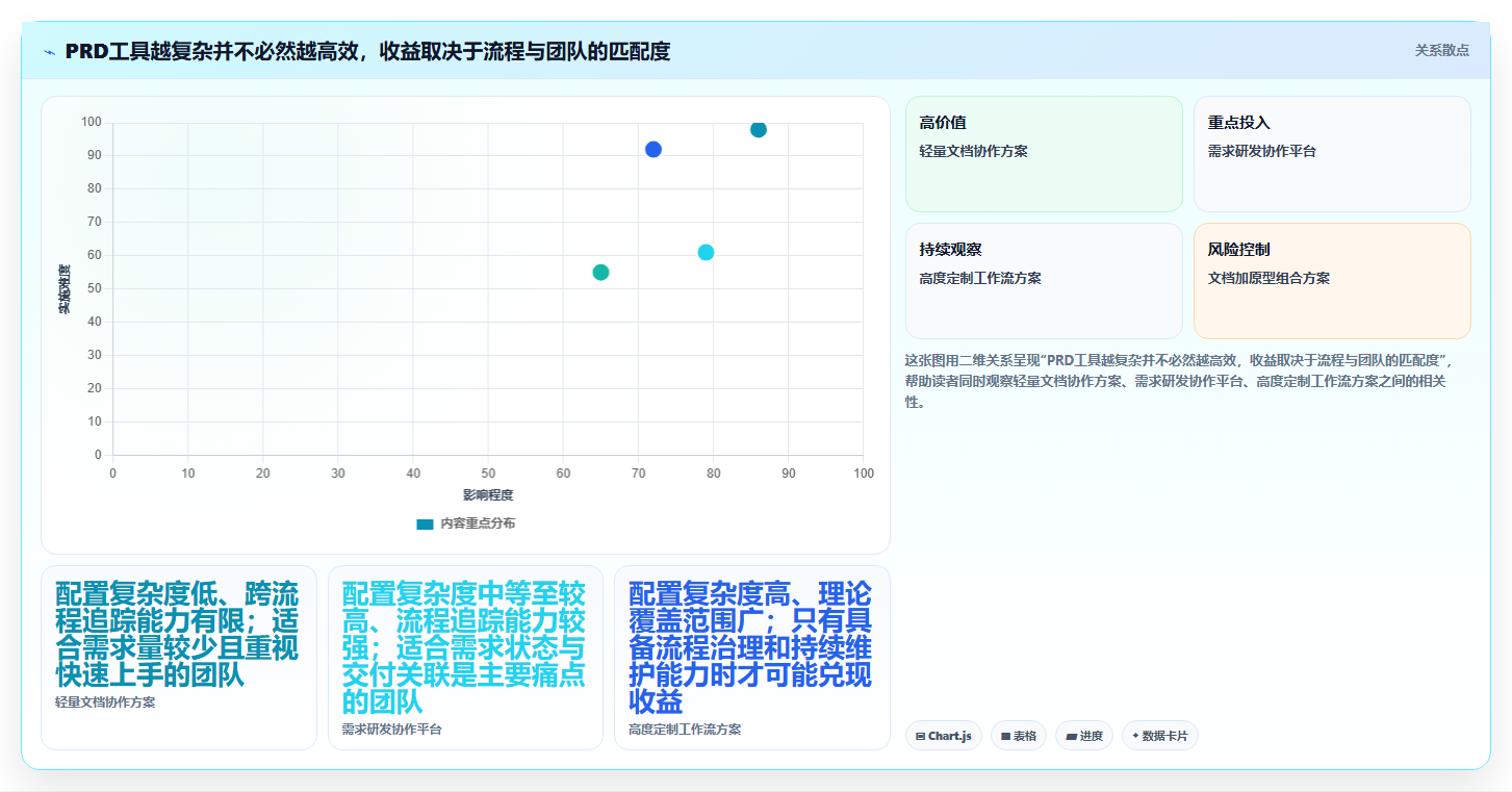 效率提升必读:2026年最受欢迎的5大产品需求文档工具有哪些详细盘点