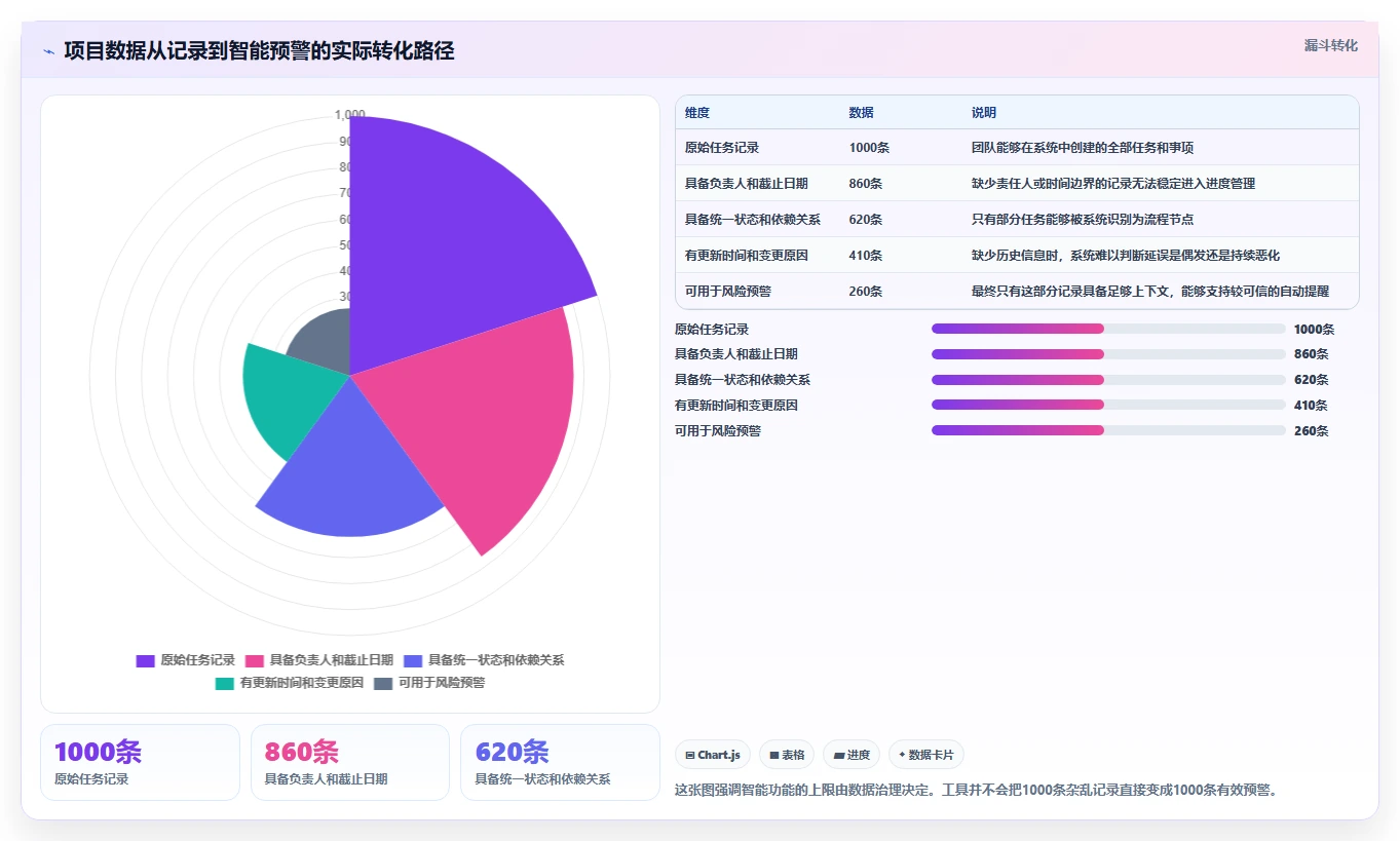 2026年项目经理必备:5款新页项目管理软件工具深度对比