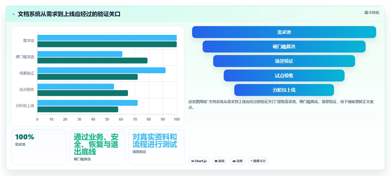 如何选择最佳文档管理系统规格?2026年企业选型指南