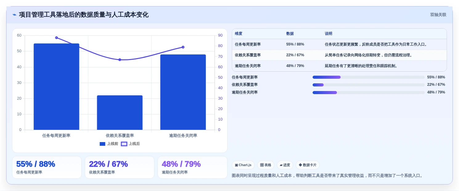 项目经理必读:如何选择最适合你的项目到排期工具?2026年6款热门推荐