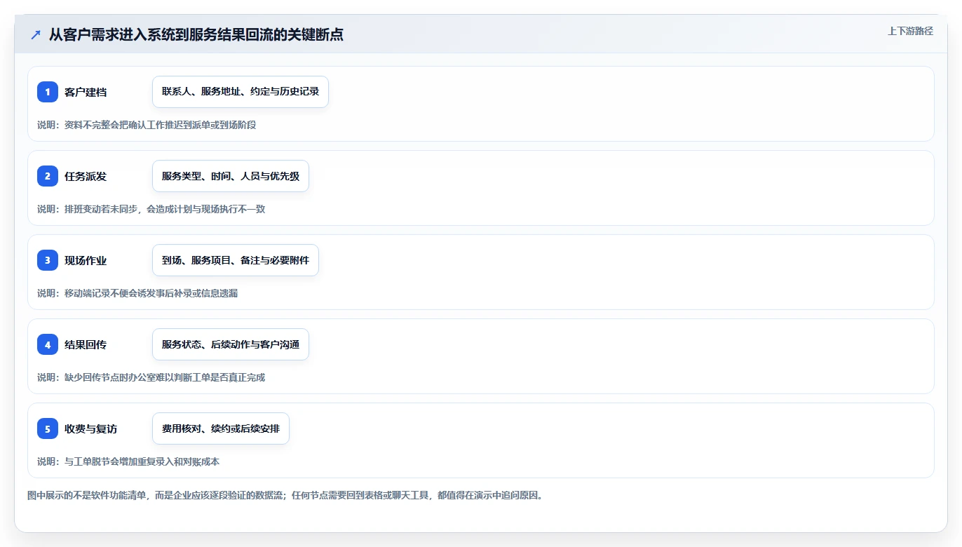 2026年必看：6大pco管理系统工具对比，哪款最适合你？