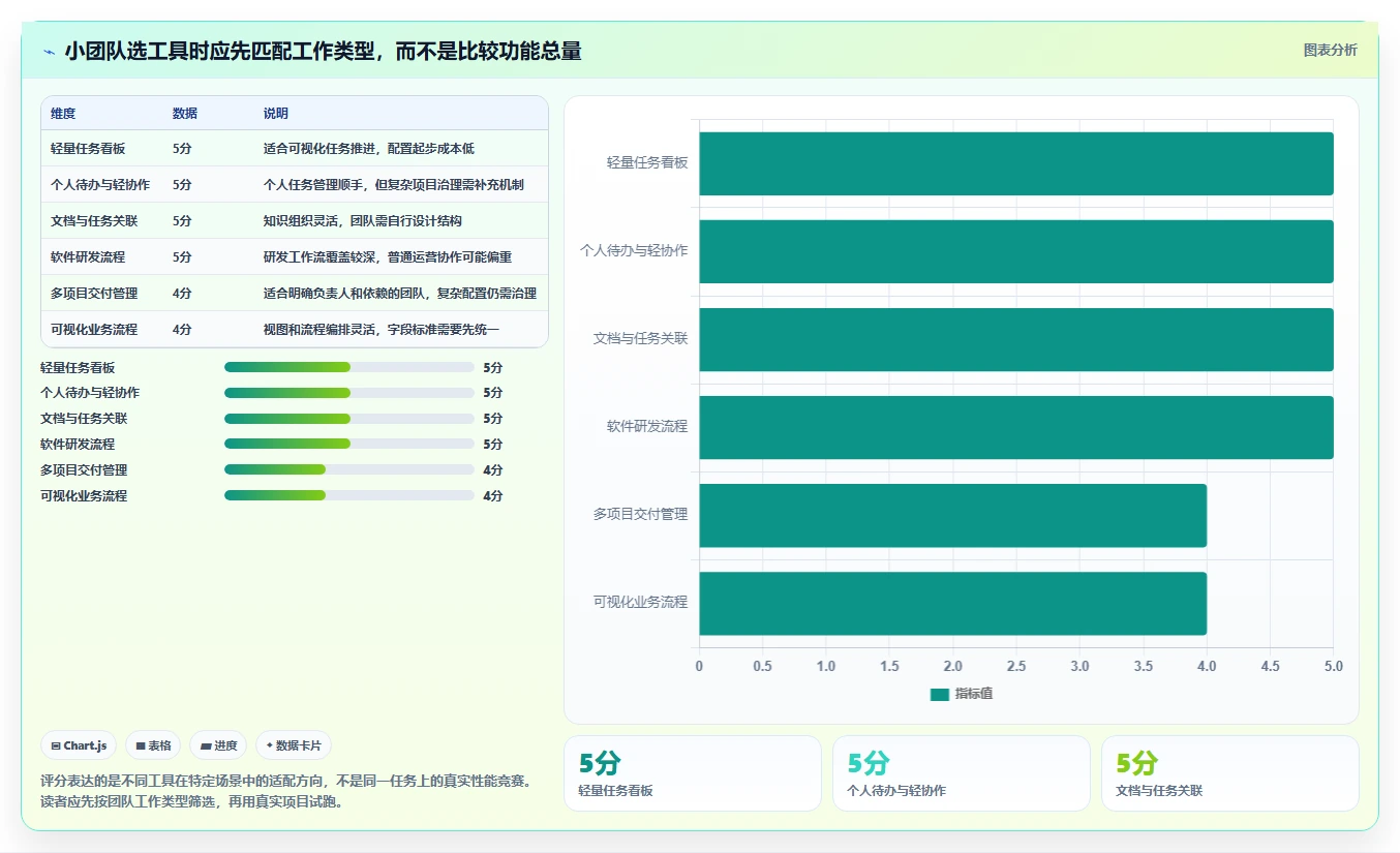 2026年小企业项目管理工具大比拼：8款高效工具助你事半功倍