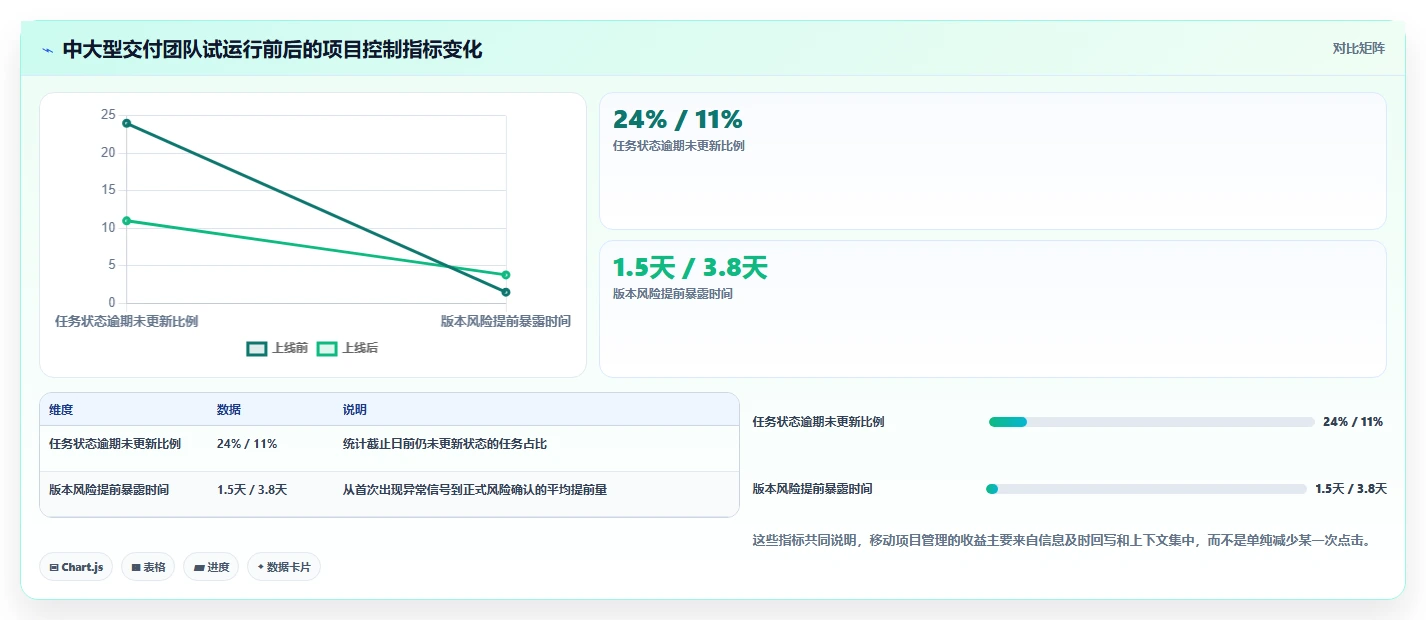 2026年移动办公新趋势:6款顶级手机端项目管理软件大盘点