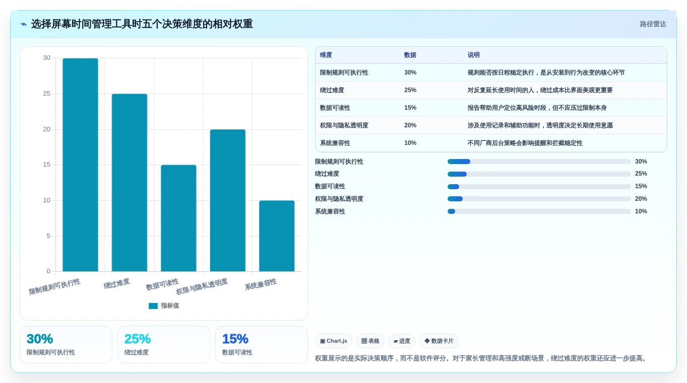 2026年效率革命:6款顶级安卓屏幕时间管理软件全面对比