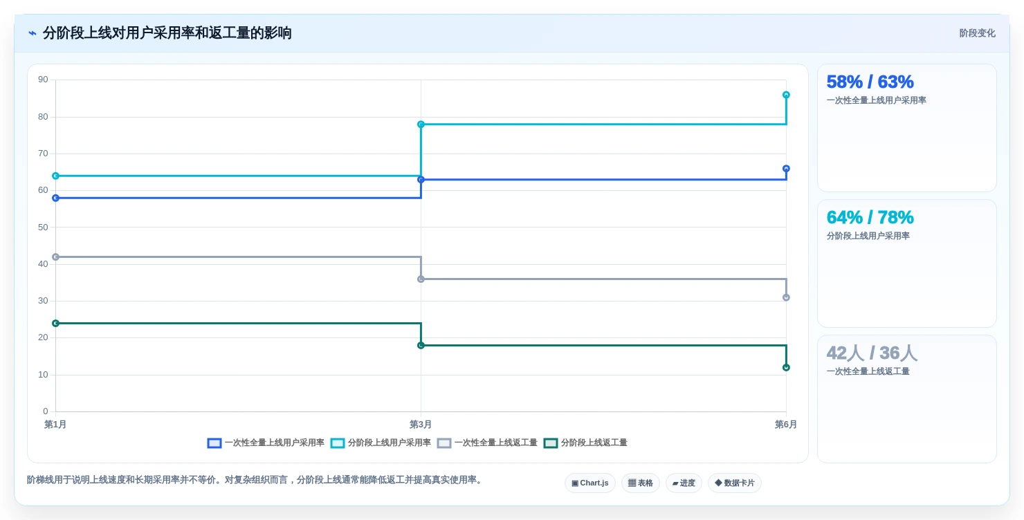 选对工具事半功倍:2026年腾讯测试管理平台选型指南