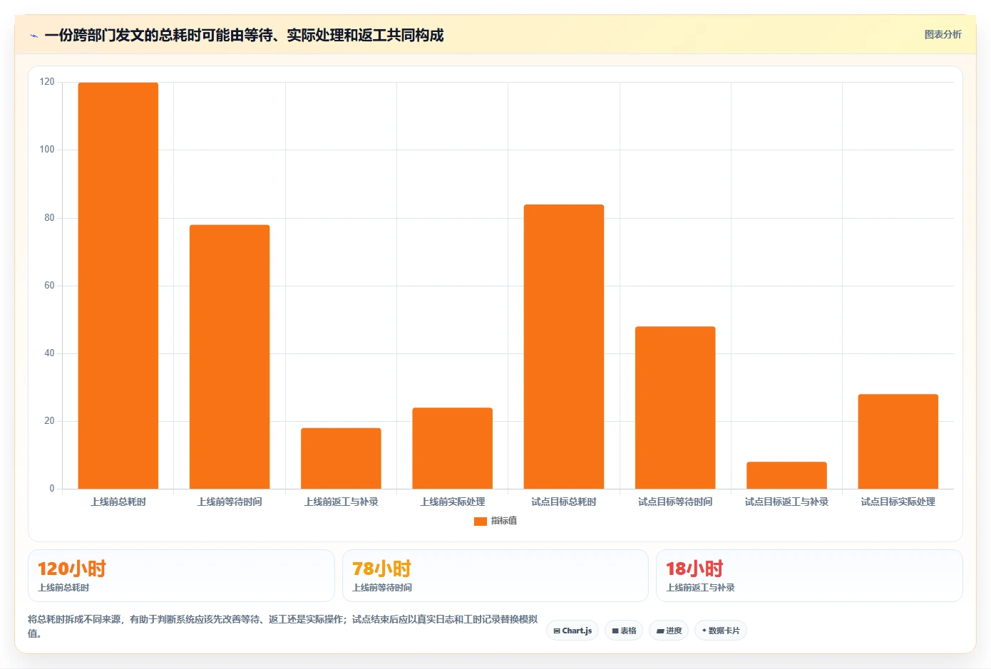 2026年效率革命：6大公文管理系统工具深度对比