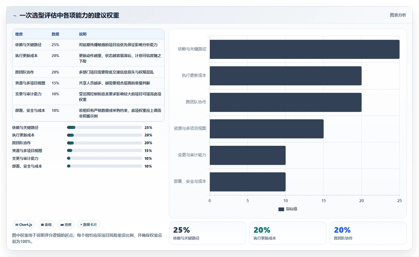 项目经理必读：2026年排项目计划用什么工具TOP5推荐及使用技巧