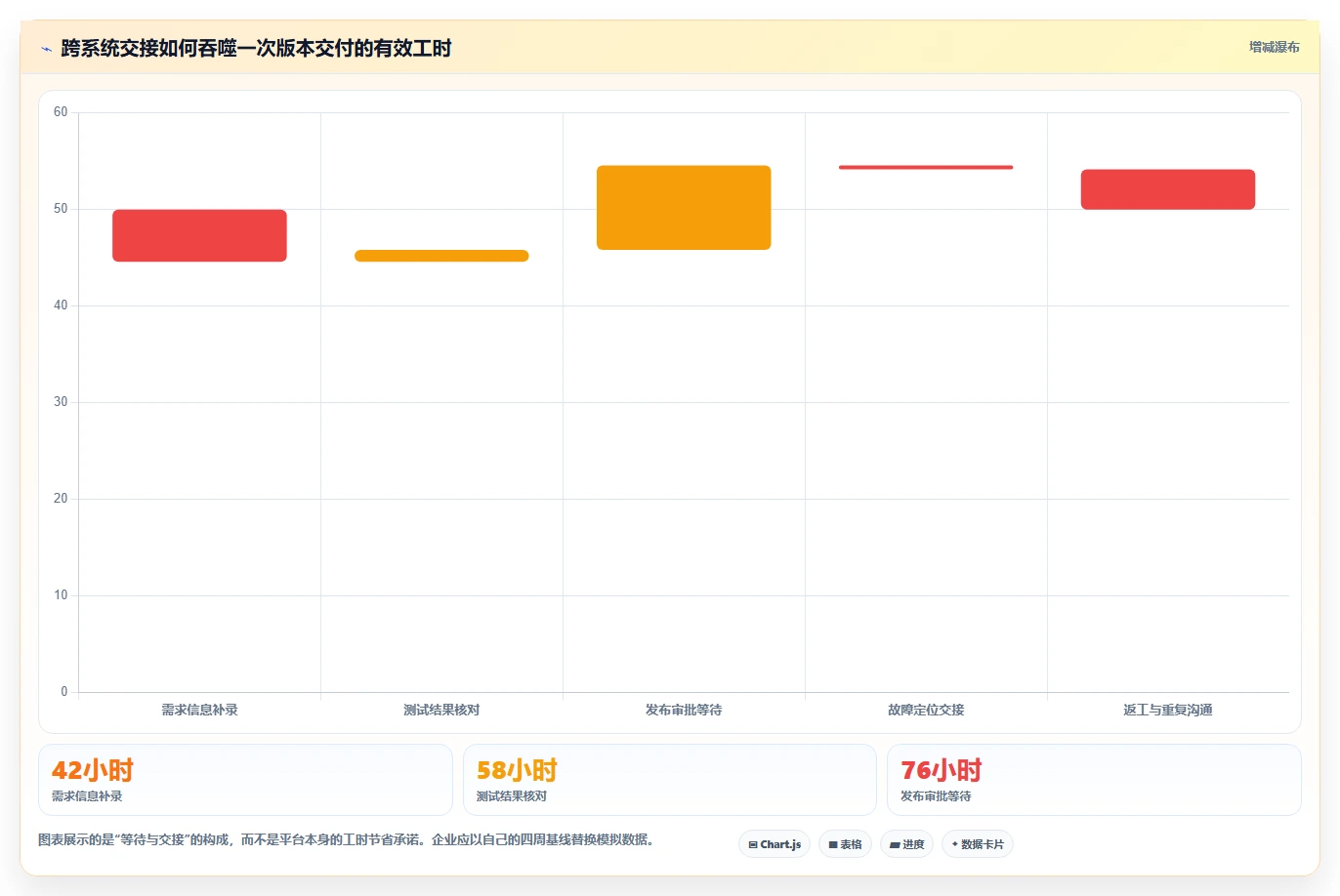 突破研发瓶颈：2026年最值得投资的5大成熟DevOps平台盘点