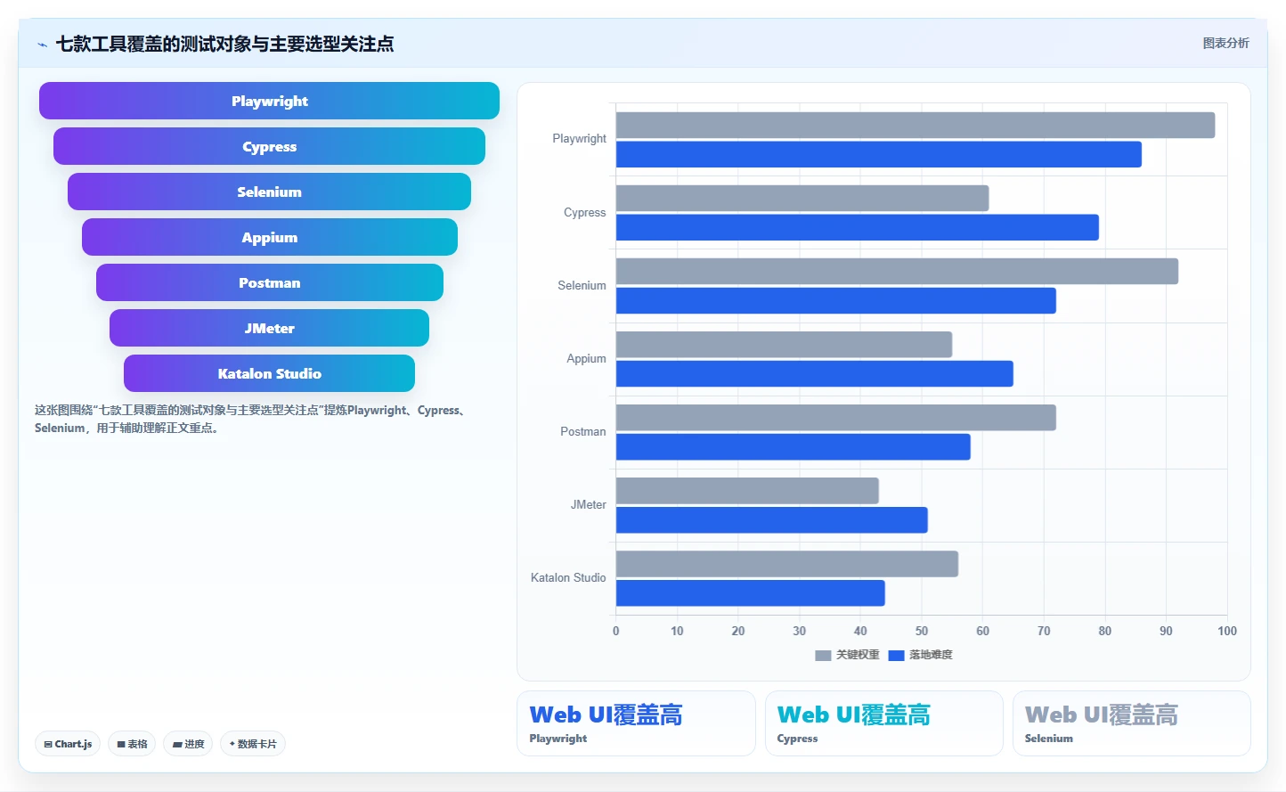 2026年黑盒测试用什么软件？7款高效工具全面对比