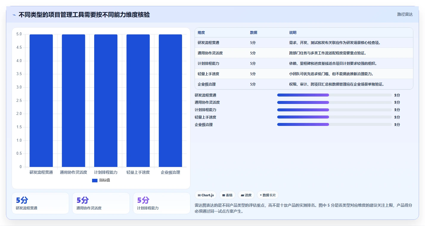 2026年10大项目管理系统深度评测：从敏捷协作到企业级研发治理