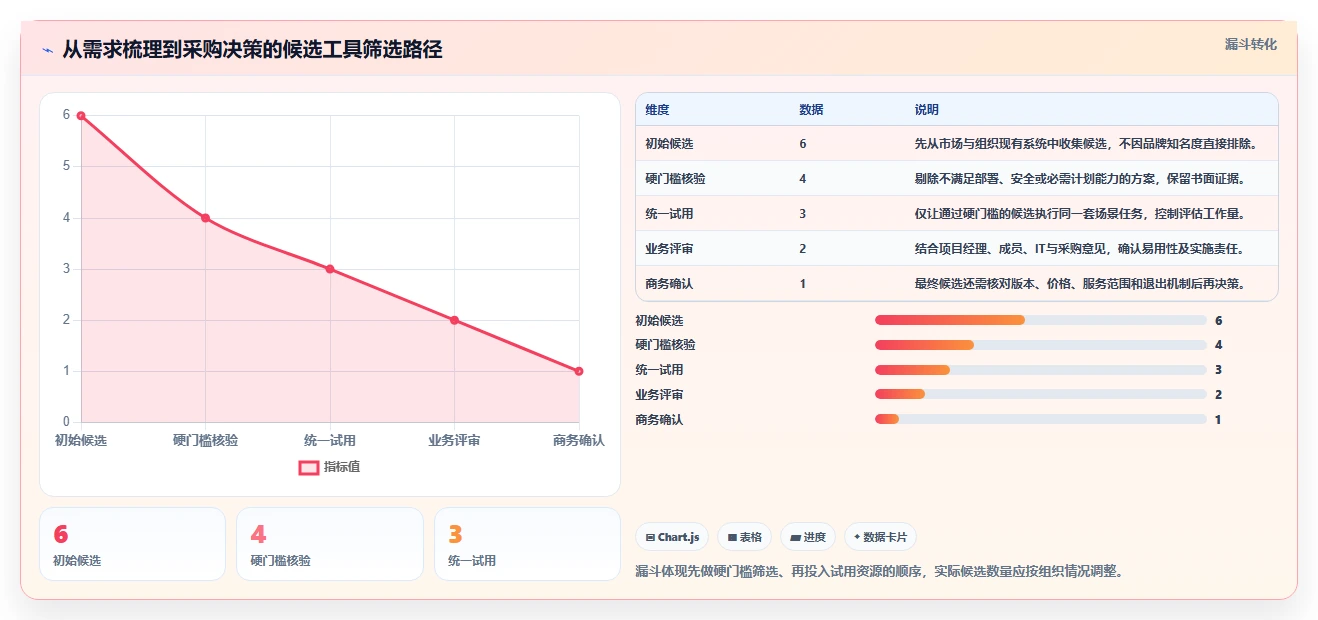 2026年成熟的瀑布管理工具哪家好？深度测评与选型指南