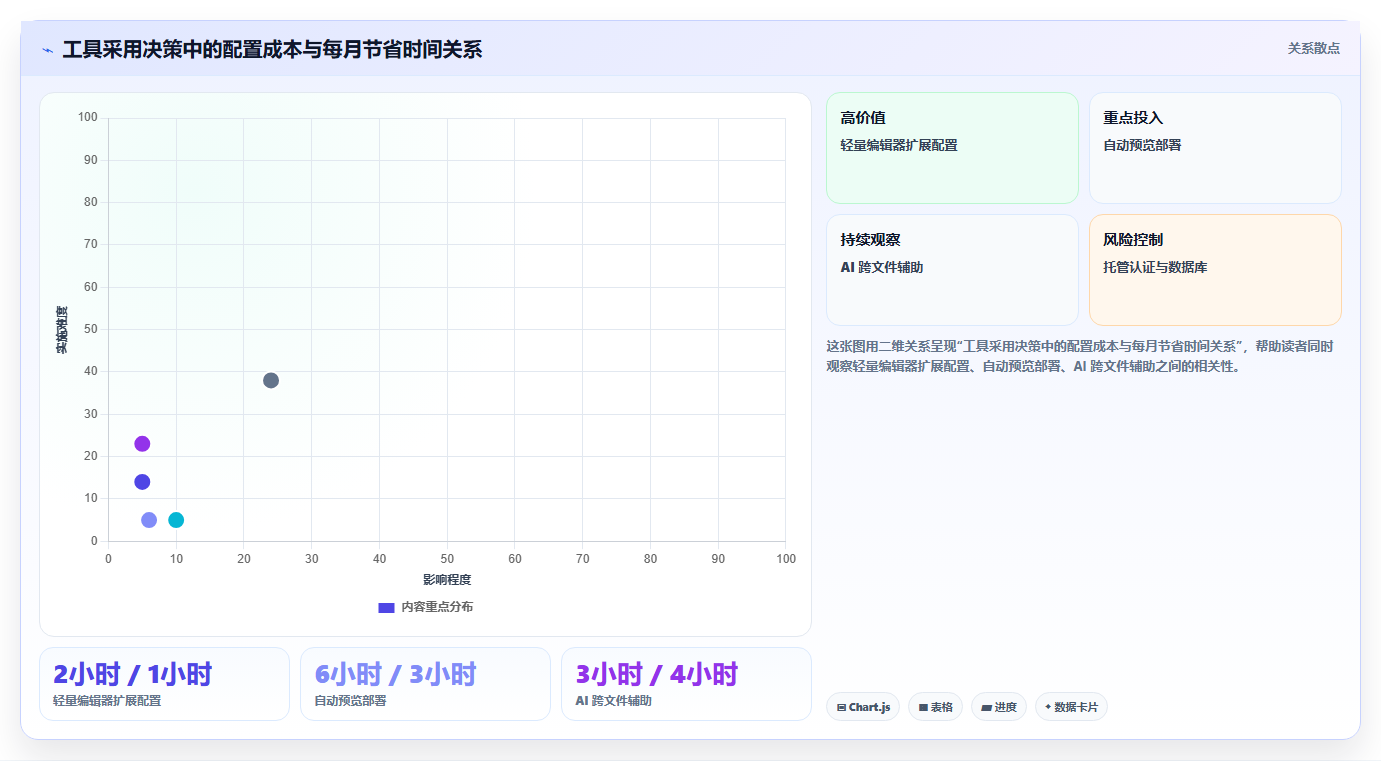 独立开发者必备：2026年最受欢迎的5大个人开发工具